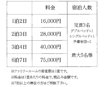 クラブについて