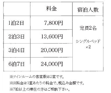 クラブについて